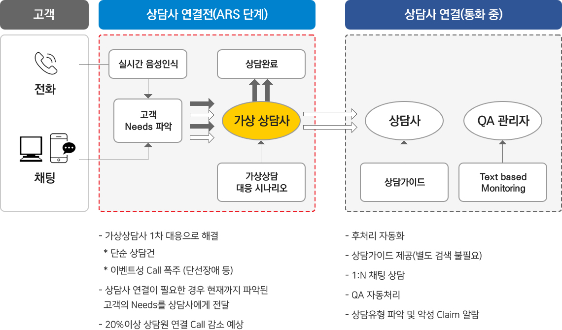 cmb 대전방송 적용사례