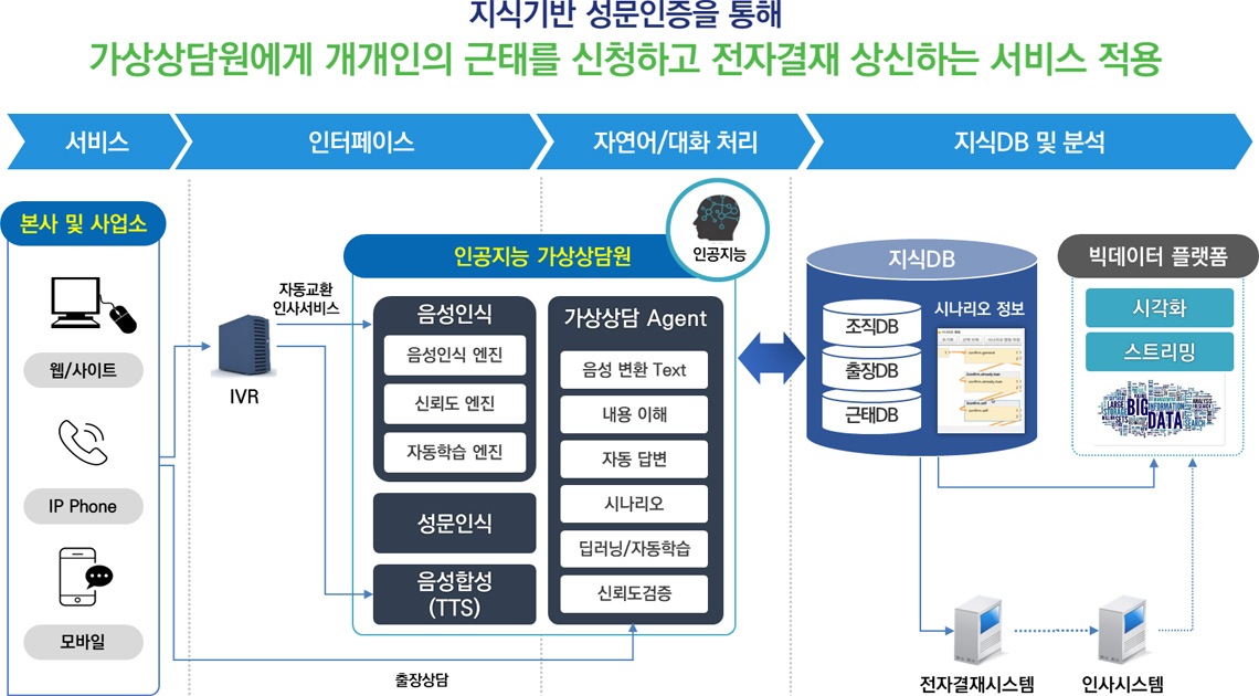 한국남동발전 적용사례