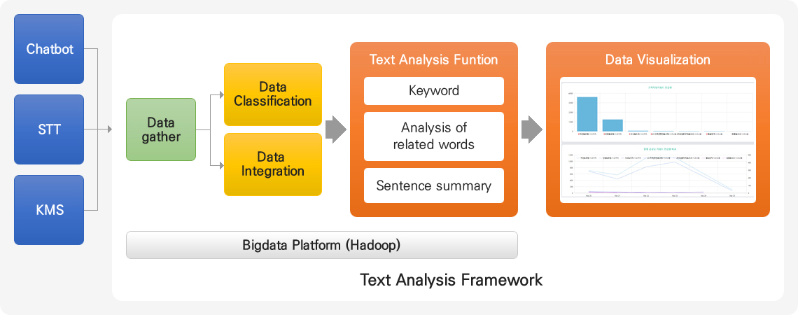 Typical Chatbot Architecture