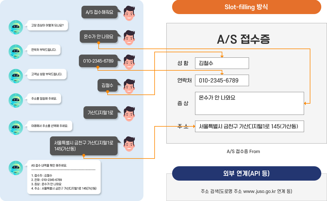 Slot-filling 기능