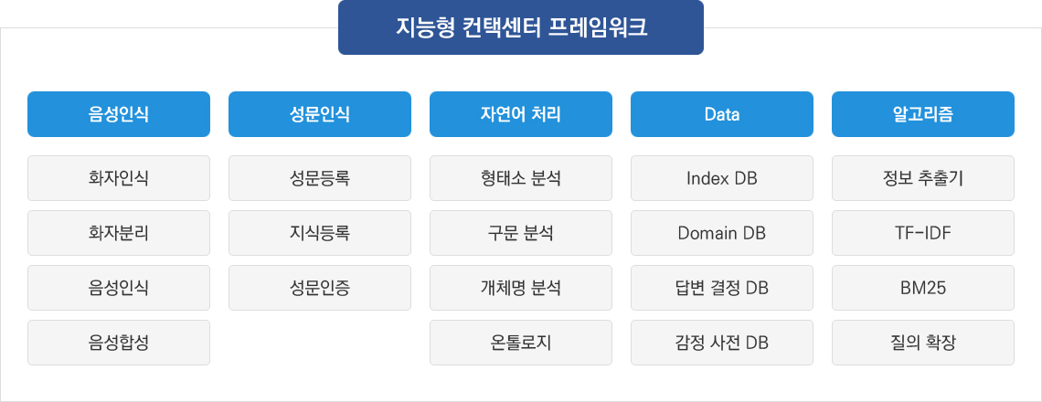 기대효과