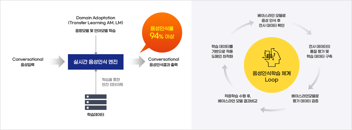 최신 학습 체계 및 방법론